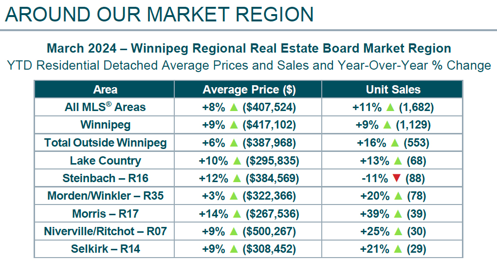 Market Region YTD March 2023.jpg (428 KB)